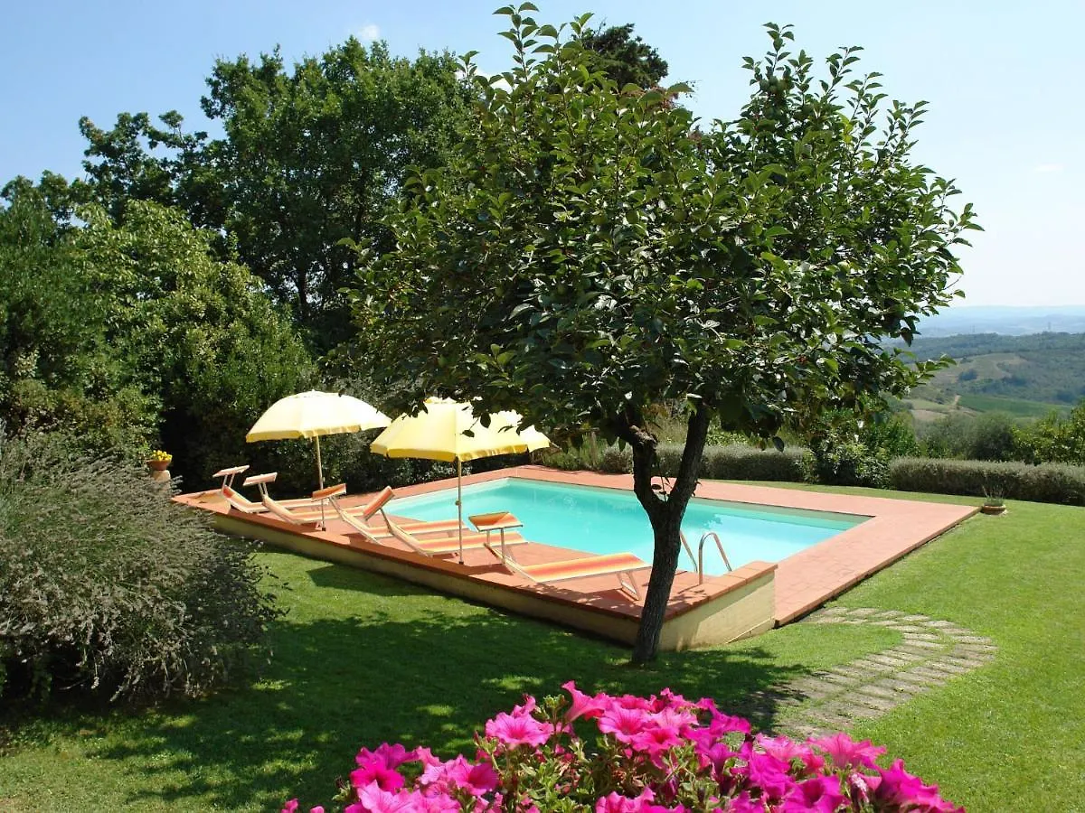 Holiday Home La Ginestra - Gam310 By Interhome Villa del Monte 0*,